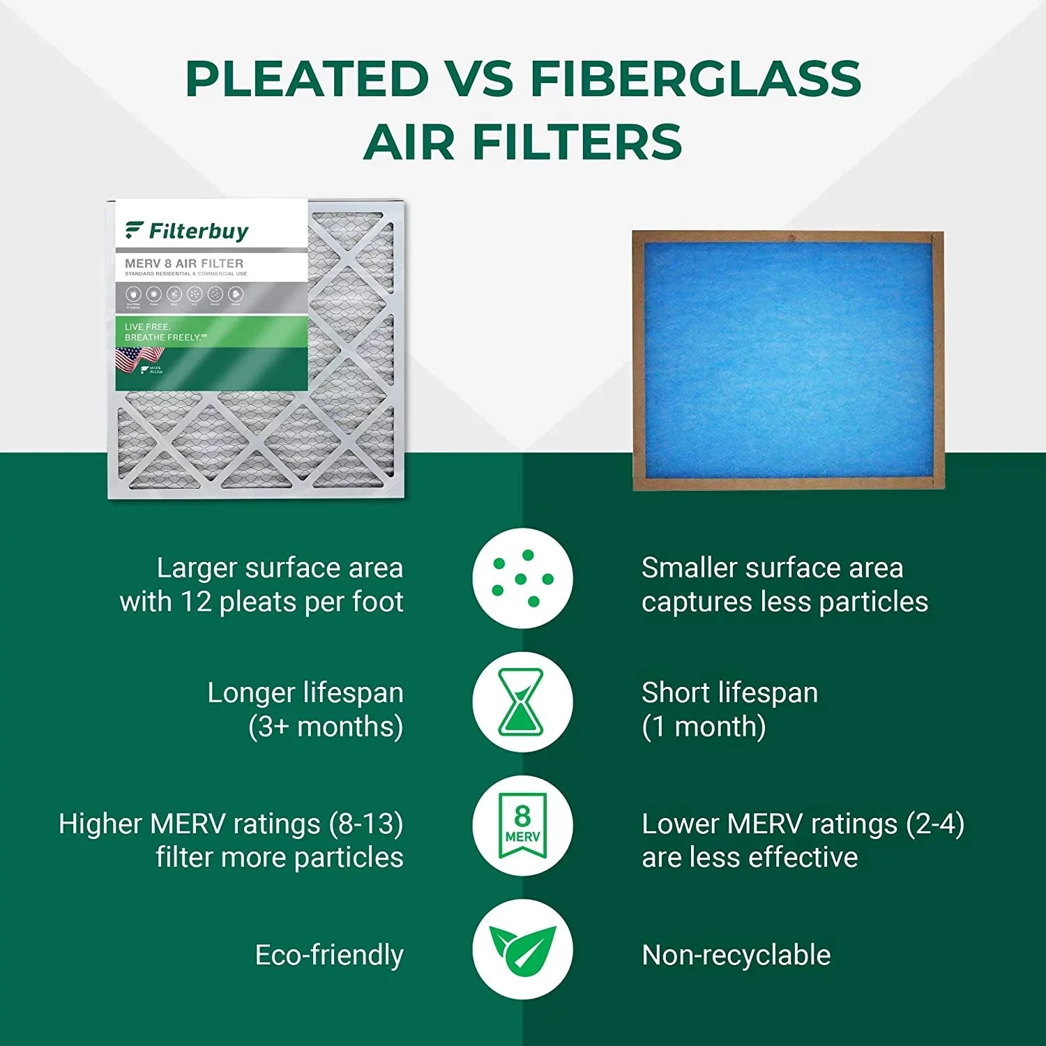 Filterbuy 25x25x1 MERV 8 Pleated HVAC AC Furnace Air Filters (12-Pack)