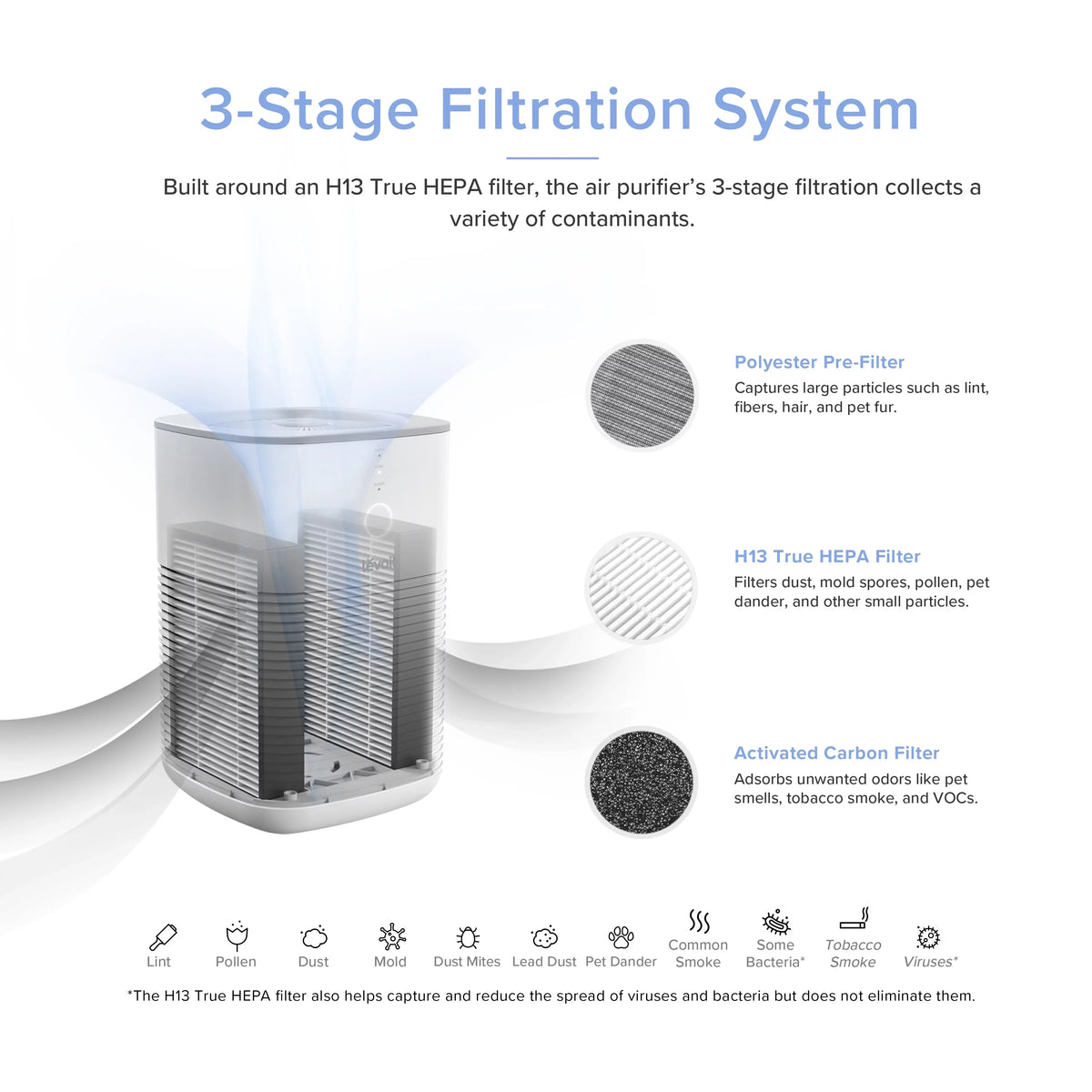 Levoit True HEPA Air Purifier, Dual-Filter Design, with Aromatherapy, Sizemall Rooms, Bonus Aroma Pads, 1 Pack, Black