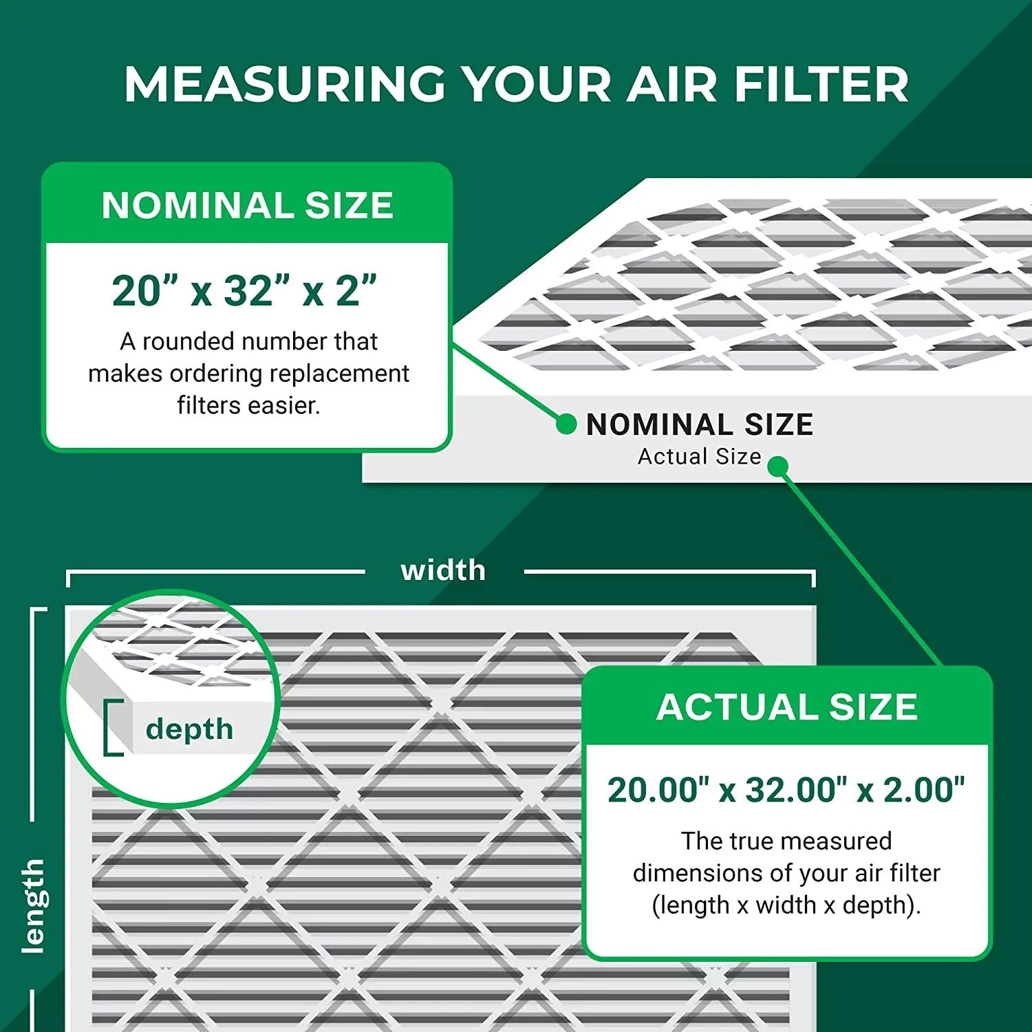Filterbuy 20x32x2 MERV 13 Pleated HVAC AC Furnace Air Filters (5-Pack)