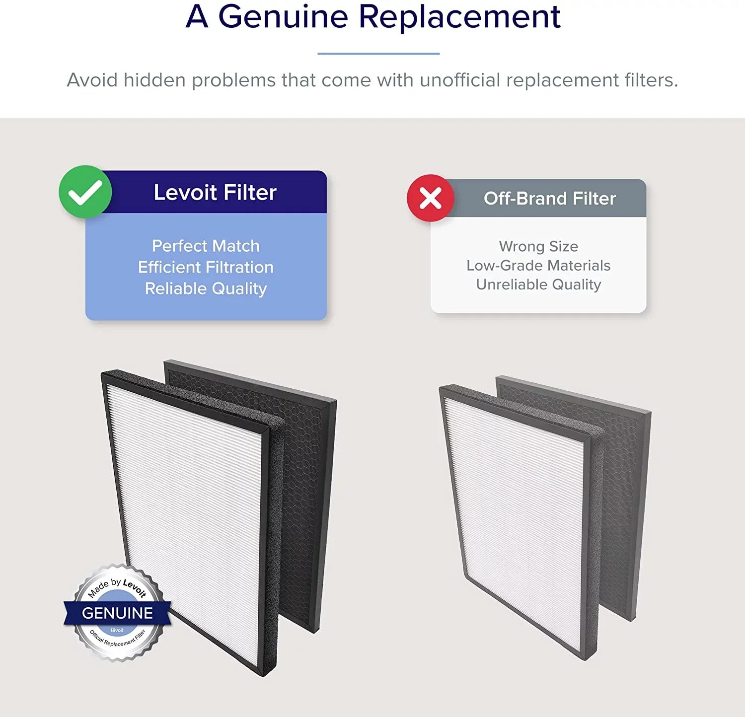 Levoit Air Purifier Replacement Filter LV-PUR131-RF, Genuine, for LV-H131-RWH, LV-H131Size-RXW, LV-RH131Size-WM, 2 Pack