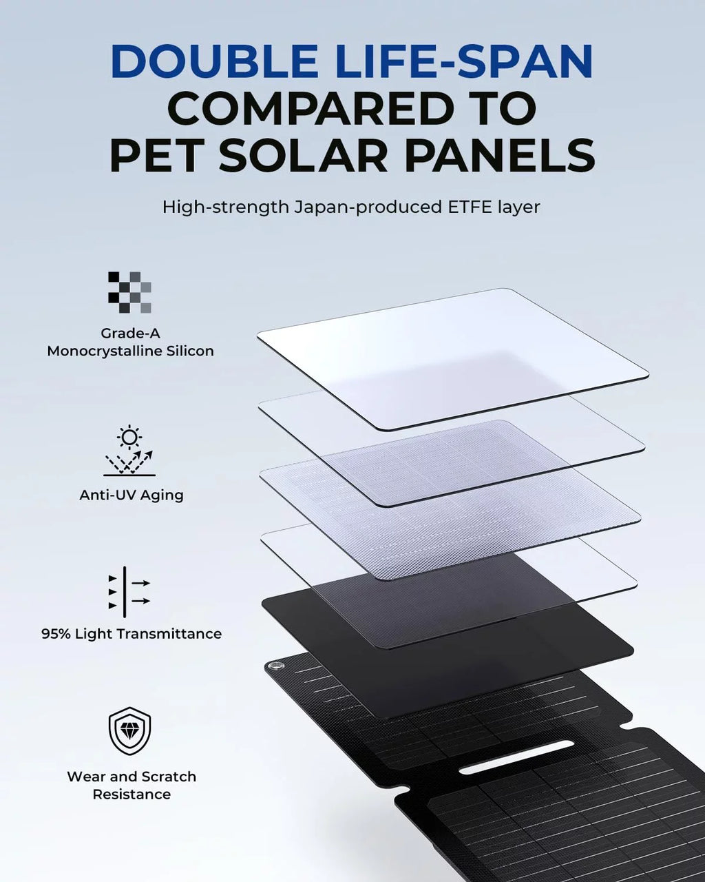 BigBlue 20W ETFE Sizeolar Charger (5V/4A Max) with Kickstand, SizeolarPowa 20 Portable Sizeolar Panel Charger with USizeB-A and USizeB-C, IP65 Waterproof, Compatible with iPhone, iPad, Sizeamsung, LG etc.