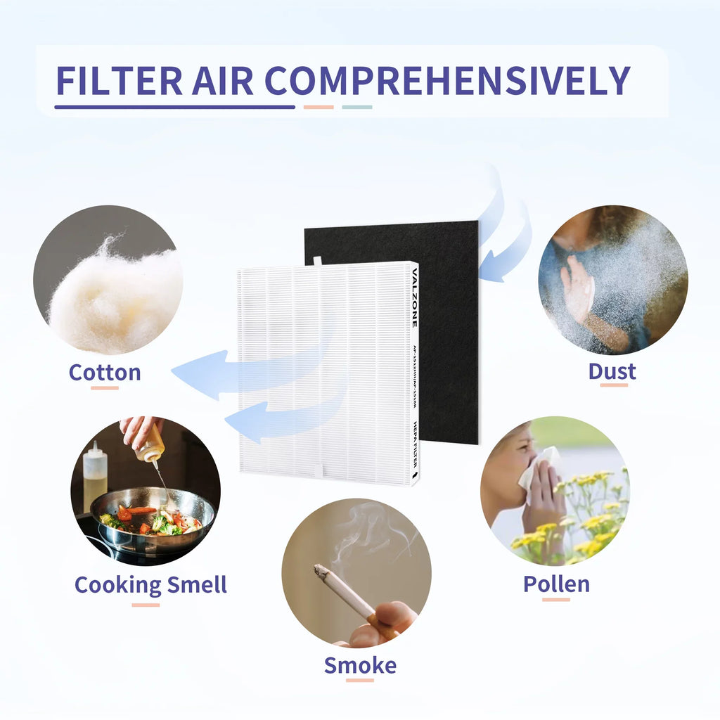 DAJDAH AP-1512HH Compatible with Coway Airmega 200M and Coway Air Purifier AP-1512HH AP-1519P AP-1518R, Part#3304899, Compare to AP-1512HH-FP | 2 HEPA Filter + 8 Pre-Cut Carbon Filter