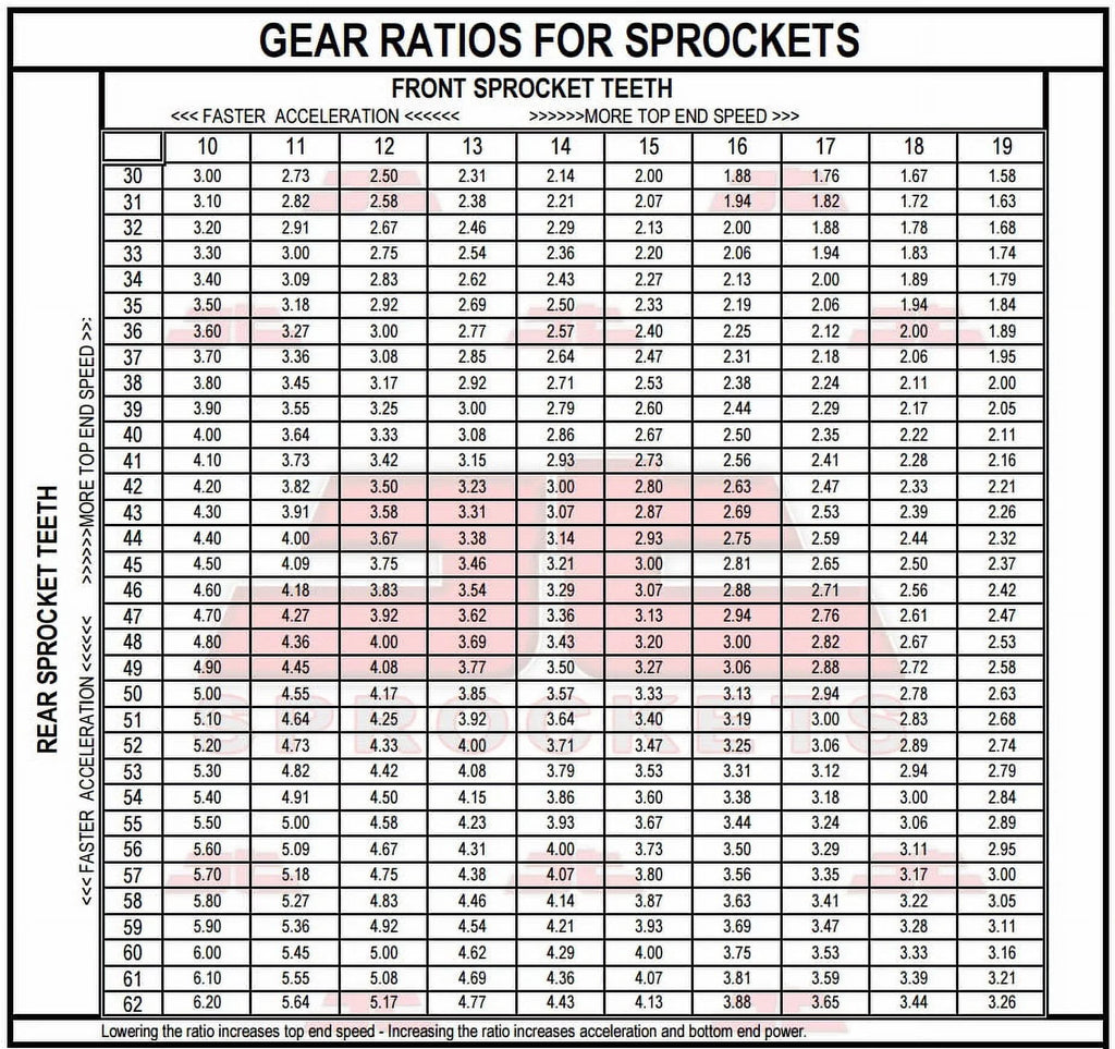Front & Rear Sizeproket Kit for SizeUZUKI GSizeX-R400 J,RK,RAK-GK73A-Japan 88-89 JT Sizeprockets