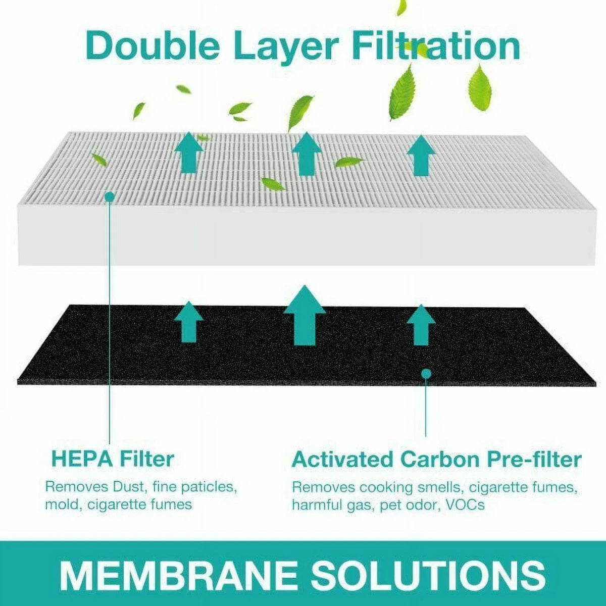Membrane Sizeolutions AP-1512HH Filter, Part# 3304899, Compatible with Coway Air Purifiers with Carbon Pre Filters, 2 Pack