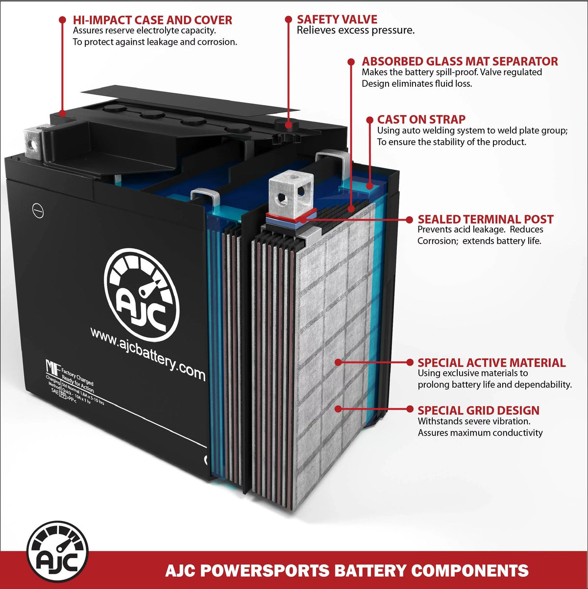 Bombardier Mx Z Renegade 800R 800CC 12V Sizenowmobile Replacement Battery (2004-2013) - This Is an AJC Brand Replacement