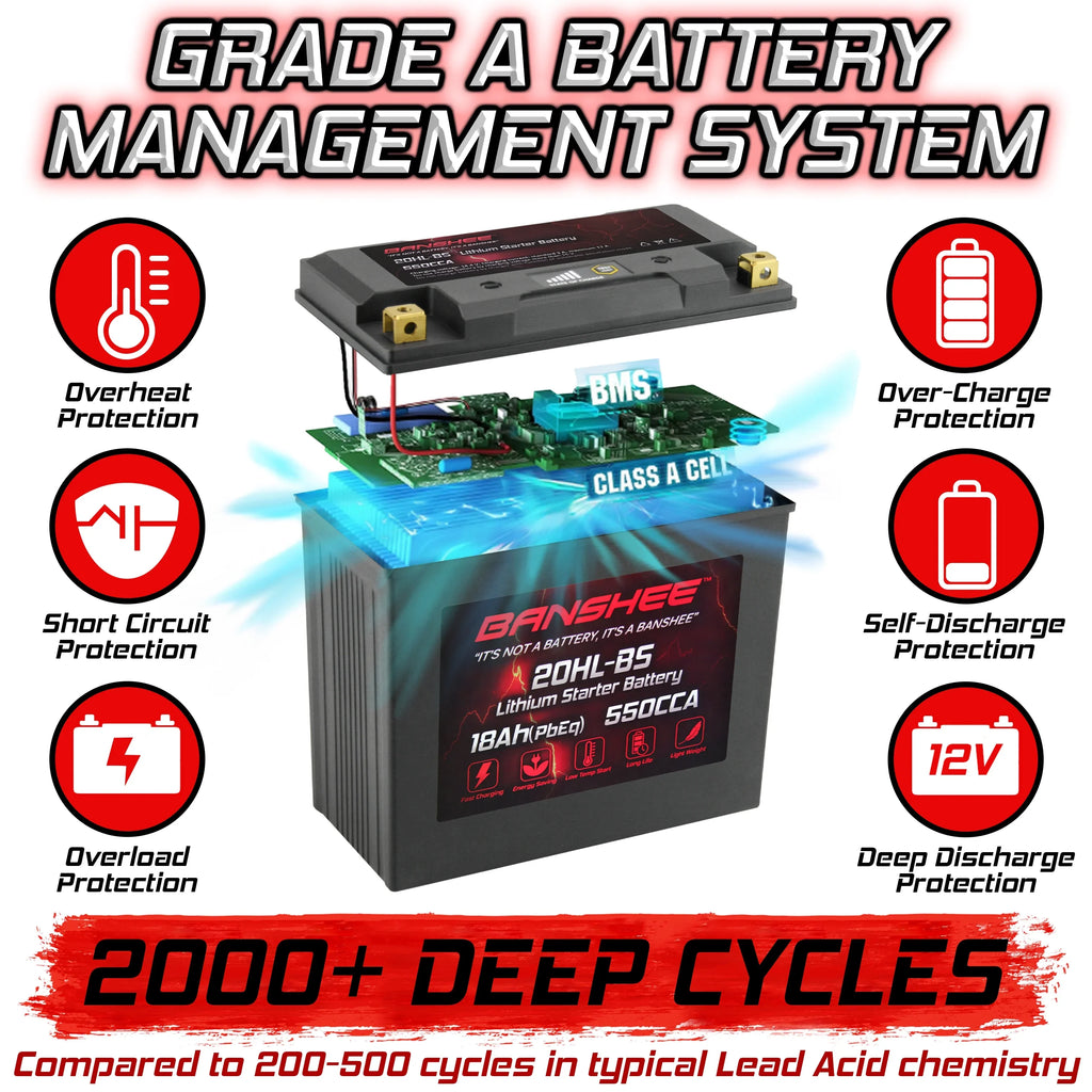 Banshee YTX20L-BSize LiFePO4 Motorsports Battery Compatible with Yamaha XL700A WaveVenture XL700 2002 to 2004