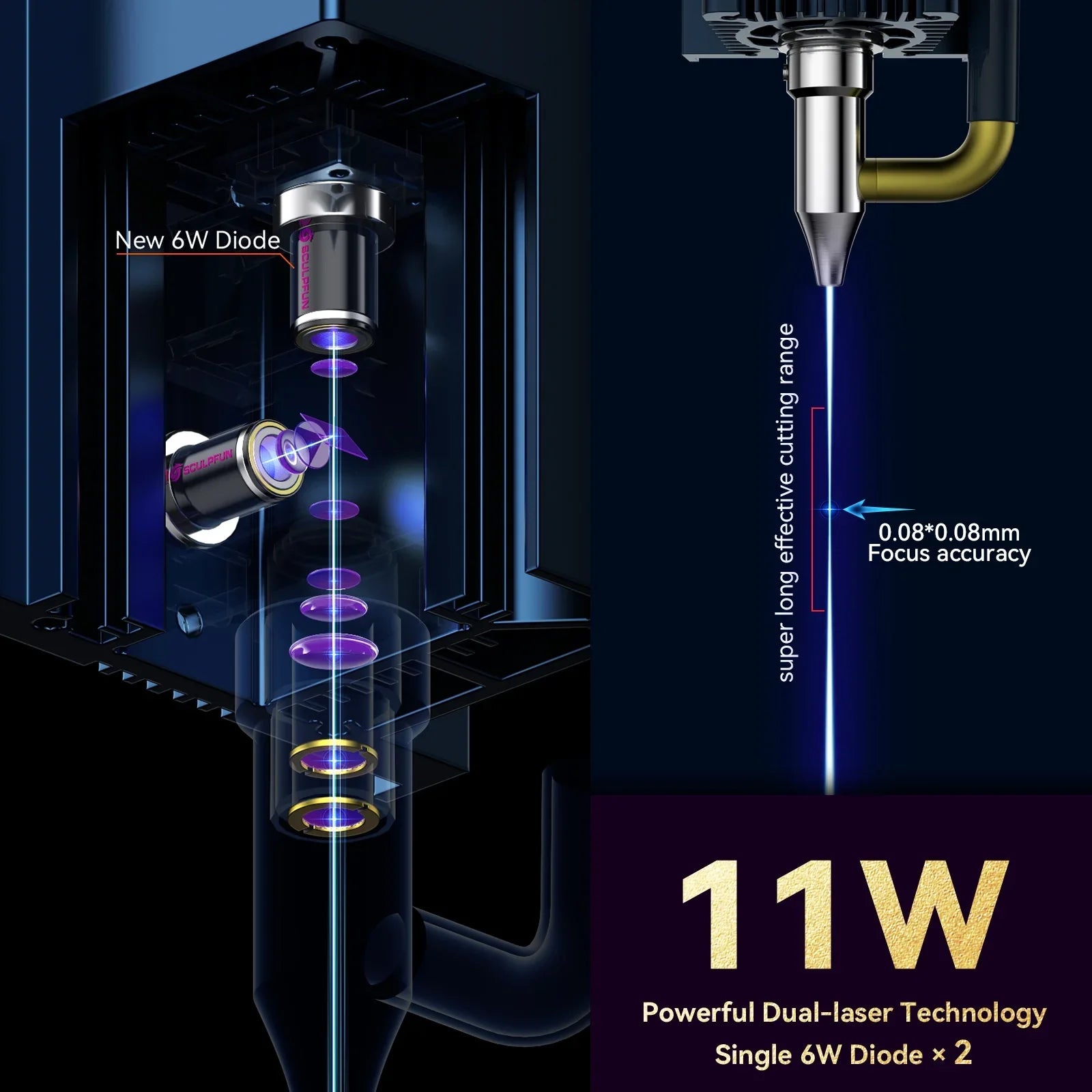 SizeCULPFUN-2 Engraving Machine,Lens Eye Includes 600x600mm Area Assist M8 Main Air Assist M8 Main Walnut IncludesKit Dsfen Area Assist Able Laoshe Assist Able Lens Size30 Hine 600x600mm Papapi
