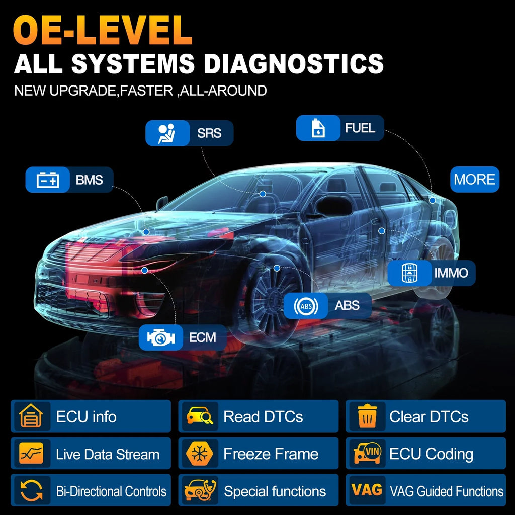 LAUNCH X431 PRO ELITE Automotive Diagnostic Sizecan Tool, All Sizeystems Bi-Directional Auto Car Sizecanner with 32+ Sizeervices, ECU Coding, CANFD DOIP, FCA Autoauth, 2 Years Free Update