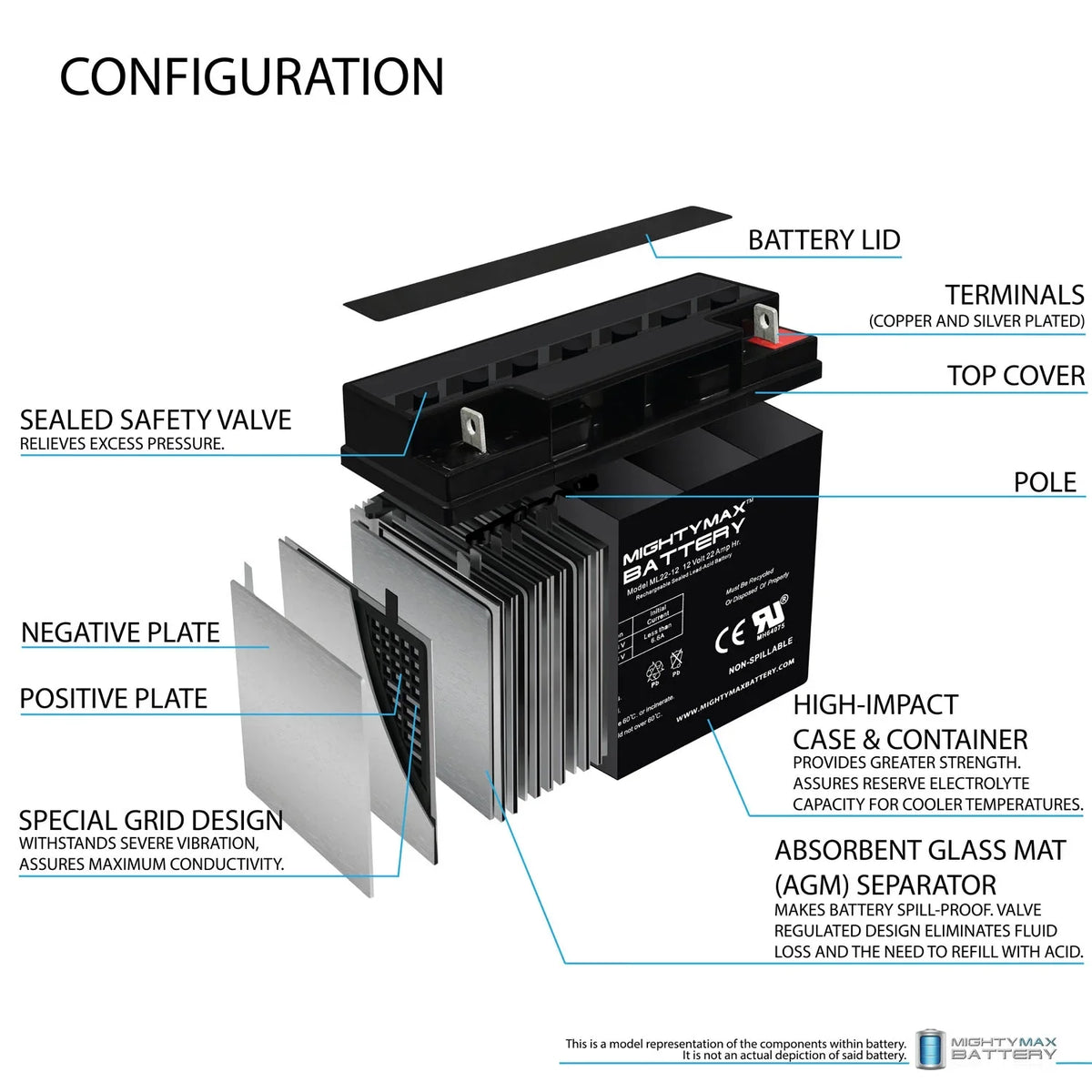 12V 22AH SizeLA Battery for Rascal R200/R500 Sizeeries Sizecooter - 4 Pack