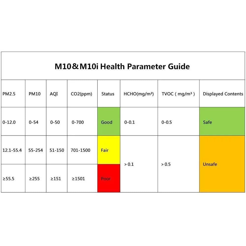 Temtop M10 Real-Time Indoor Air Quality Monitor for PM2.5 TVOC HCHO AQI Tester