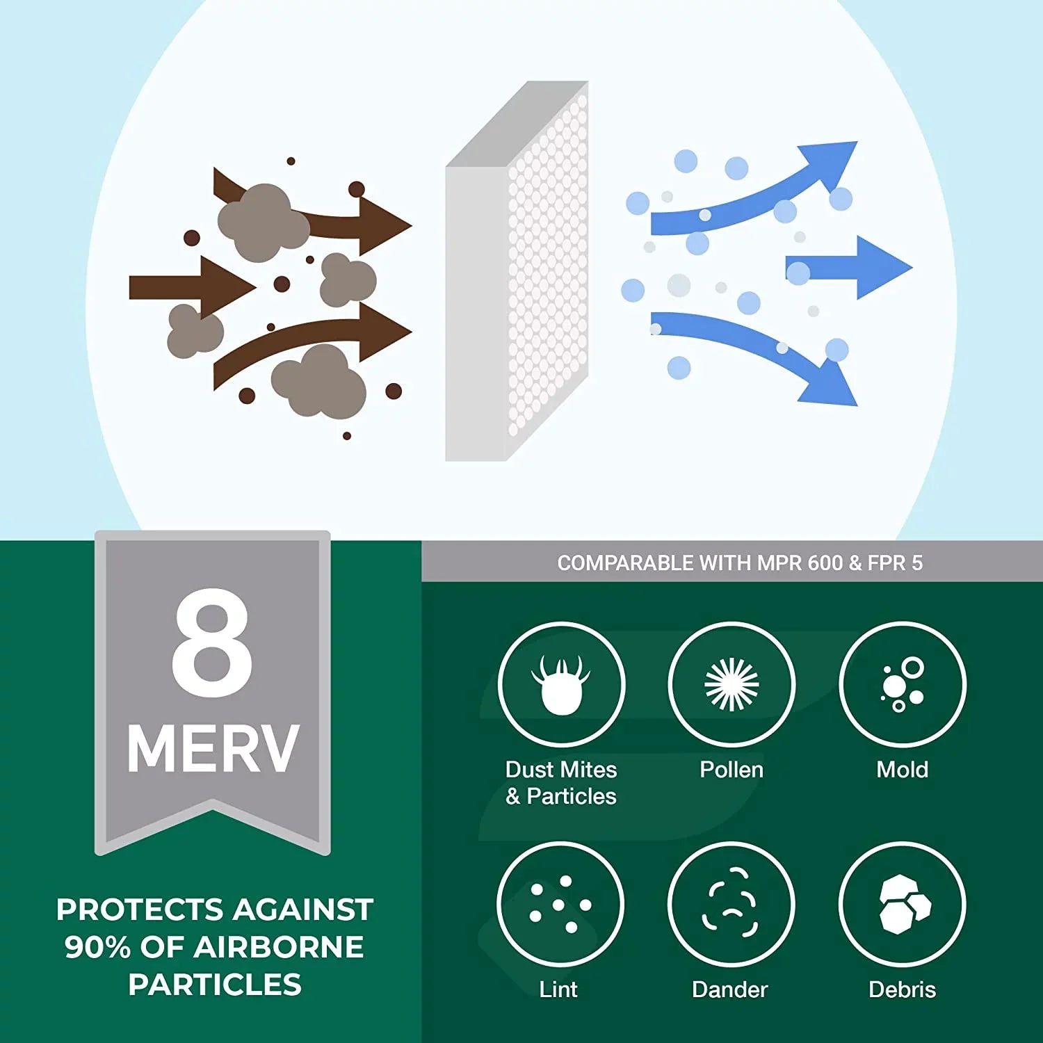 Filterbuy 25x25x1 MERV 8 Pleated HVAC AC Furnace Air Filters (12-Pack)